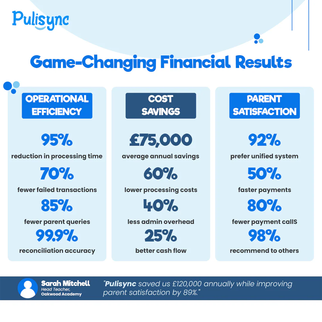 Pulisync — Campaign Creative 05